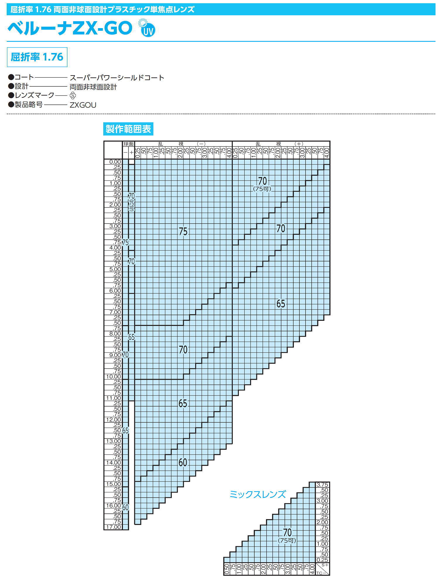 GO様 爆光 新品 強力 HID7インチ 100.110W2台専用 HOYA 東海光学 最高
