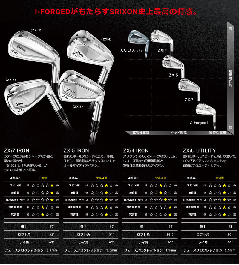 SRIXON ダンロップ スリクソン ZXi5 アイアン6本セット（＃5〜9、PW