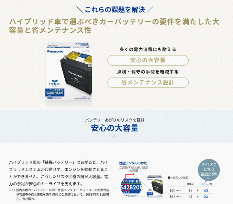 カオス S55D23R/H2 【新品カーバッテリー】 パナソニック正規品 製品