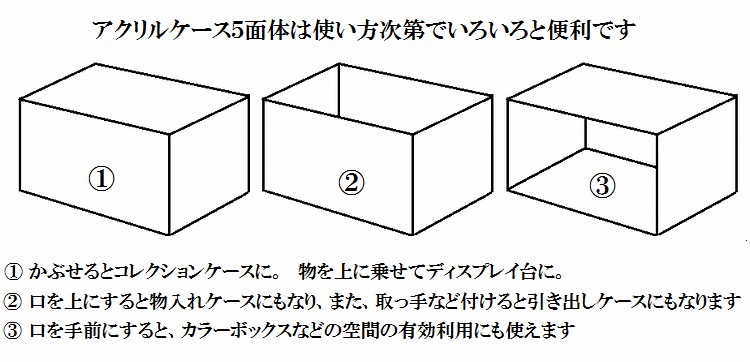 アクリルケース W700mm H700mm D700mm 台座なし 板厚3mm コレクション