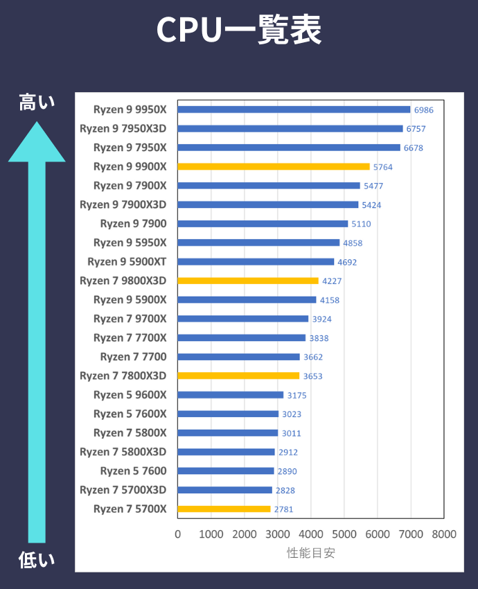 モンハンワイルズの推奨スペックとおすすめゲーミングPC5選【高設定で