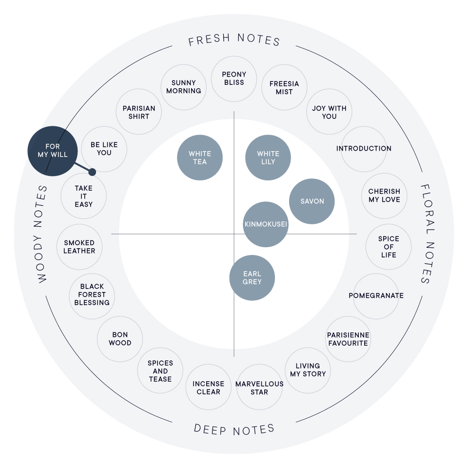 FOR MY WILL オードパルファン | SHIROオフィシャルサイト