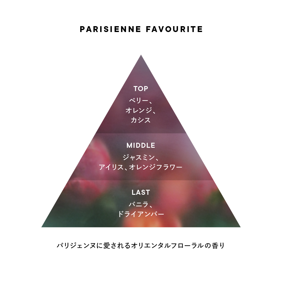 PARISIENNE FAVOURITE オードパルファン | SHIROオフィシャルサイト