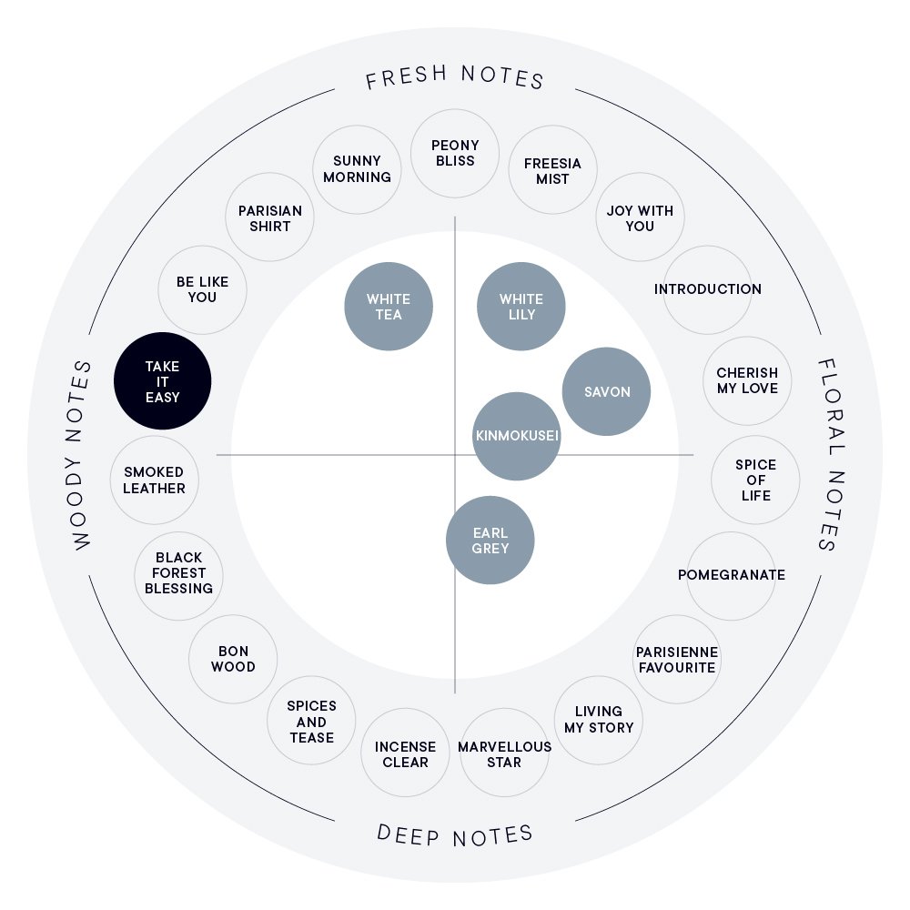 TAKE IT EASY オードパルファン（箱あり） | SHIROオフィシャルサイト