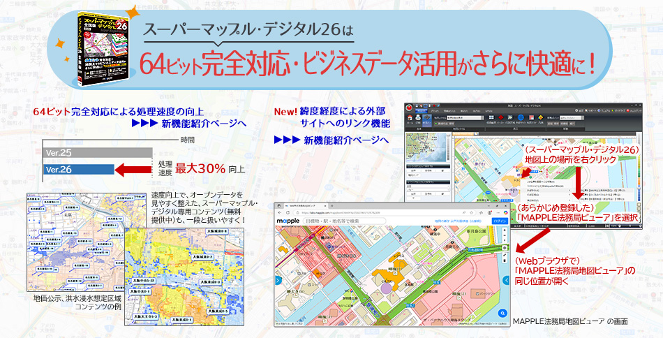電子地図活用ソフト スーパーマップル・デジタル（Super Mapple