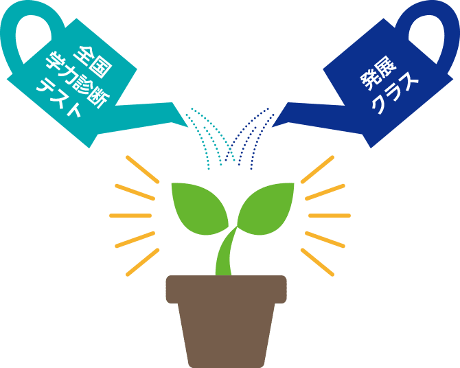 スマイルゼミで”伸びる”理由｜タブレットで学ぶ小学生向け通信教育