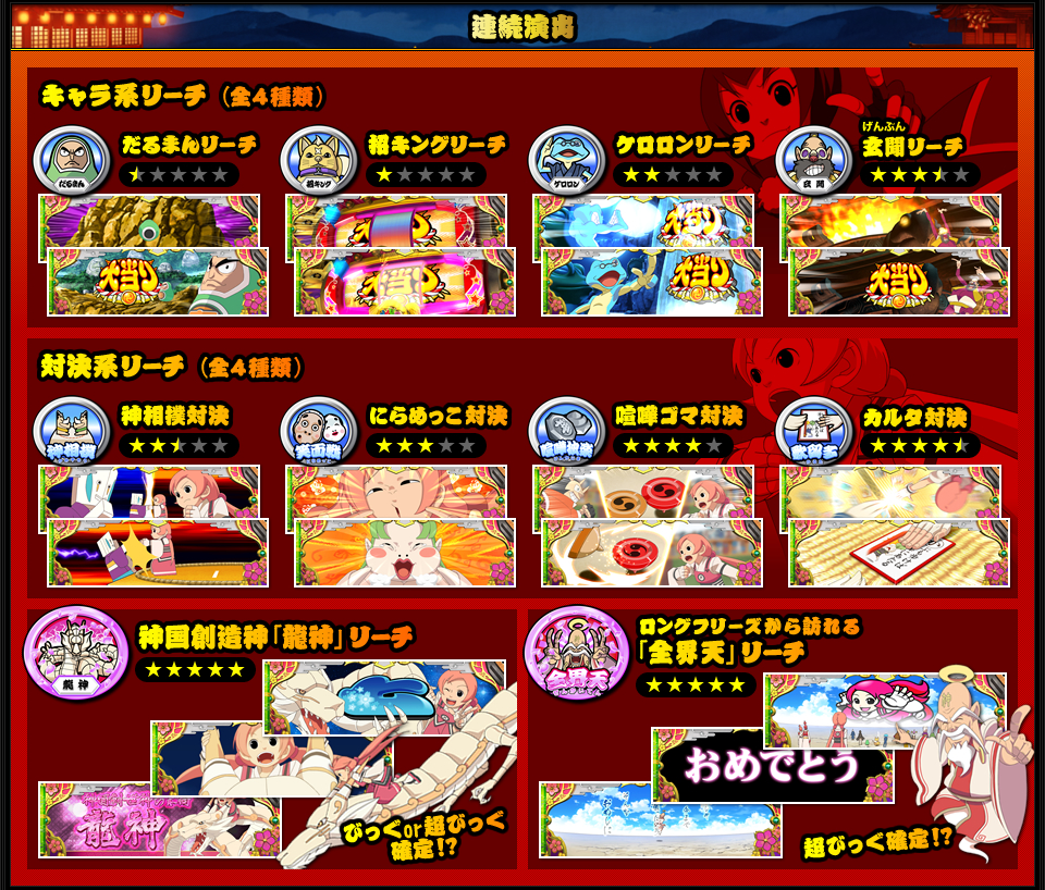 液晶演出 | 神たま2 〜あっぱれ超みこし祭〜