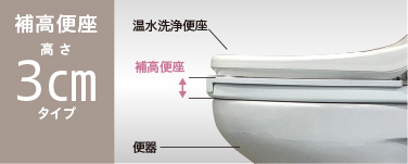 温水洗浄便座付き補高便座α｜排泄用品｜介護用品・設備 | パナソニック