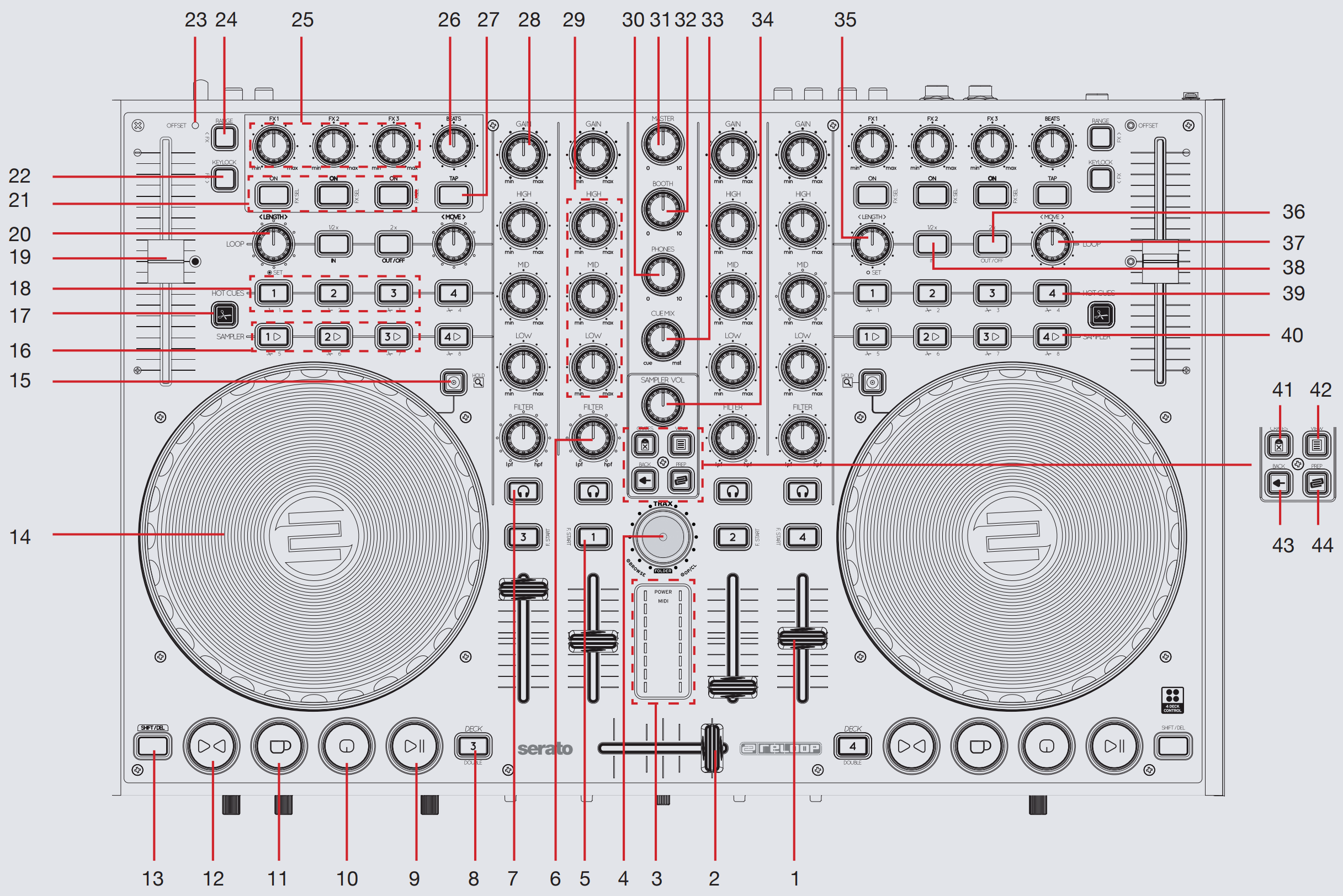 Reloop Terminal Mix 4 Quickstart Guide – Serato Support