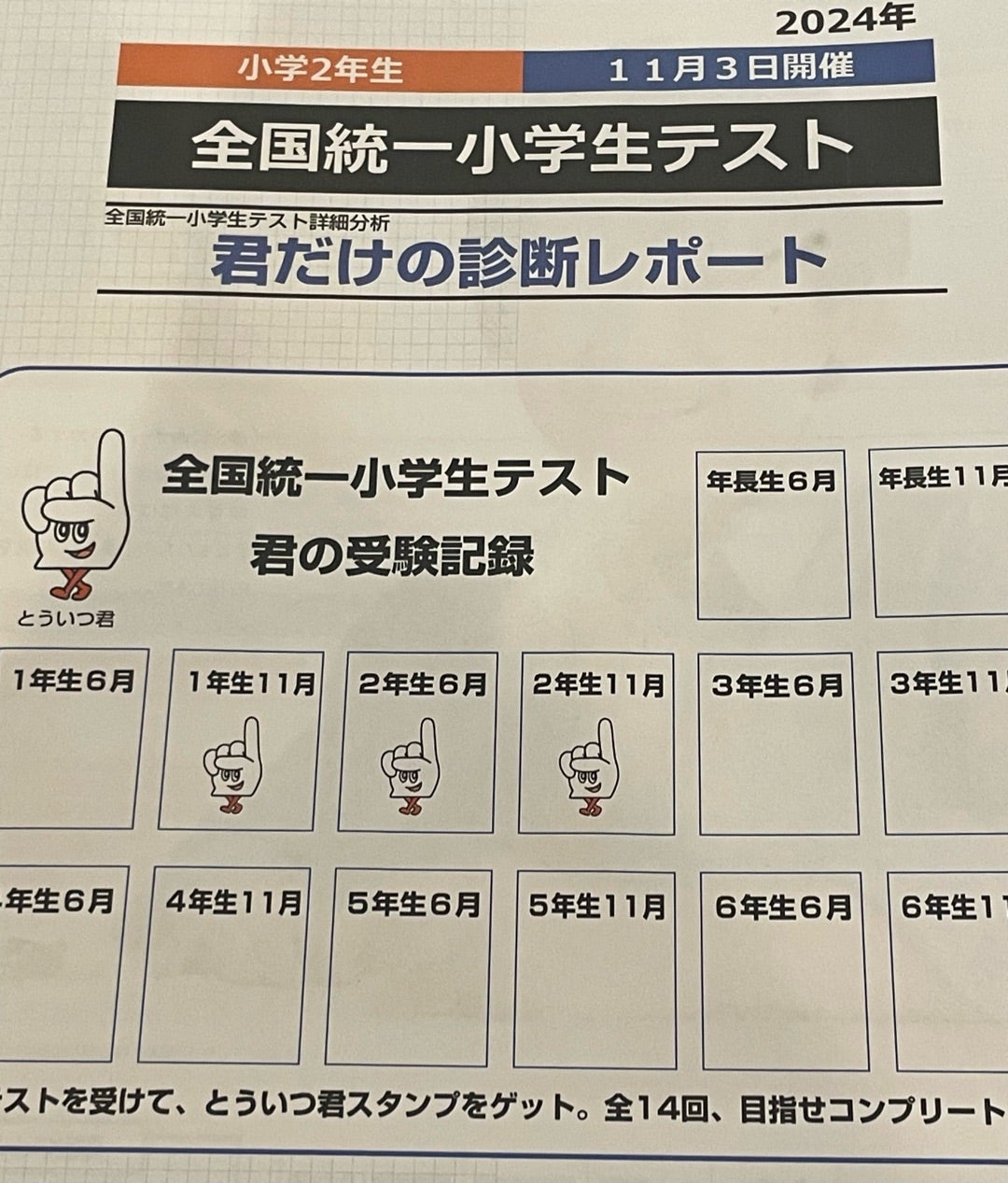 小2おチビの模試事情】日能研模試と全統小の結果が凄かった | 東京小