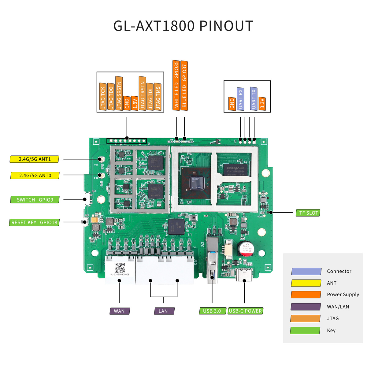 GL-AXT1800 (Slate AX) - GL.iNet Router Docs 4