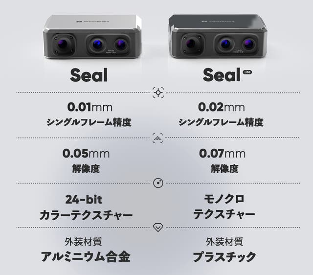 約250gの軽さと手のひらサイズ。高精度な3Dスキャンで、本物を再現