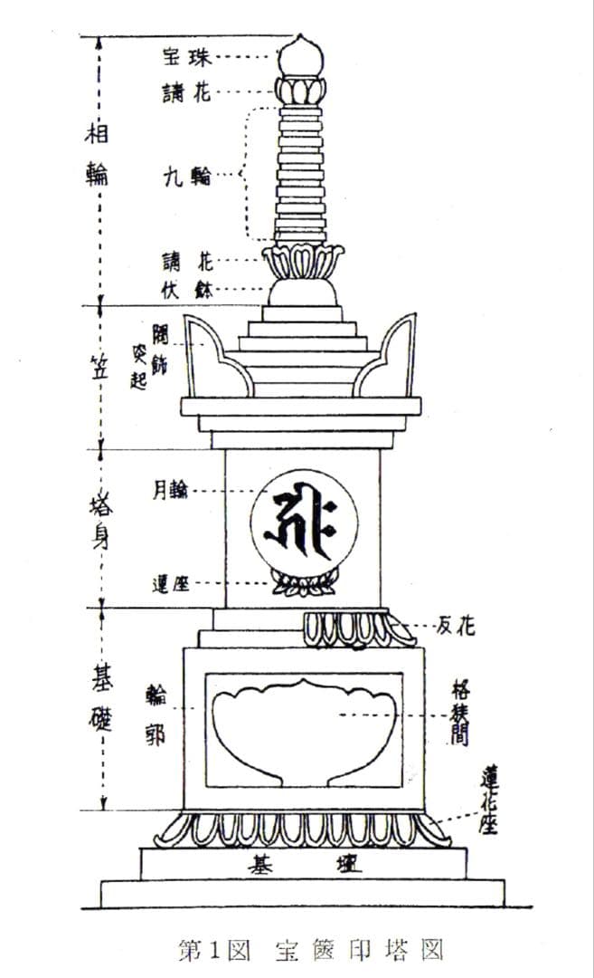 ◎宝篋印塔 塔身 月輪彫 種子摩耗 検:泥塔 五輪塔 仏教美術 - メルカリ