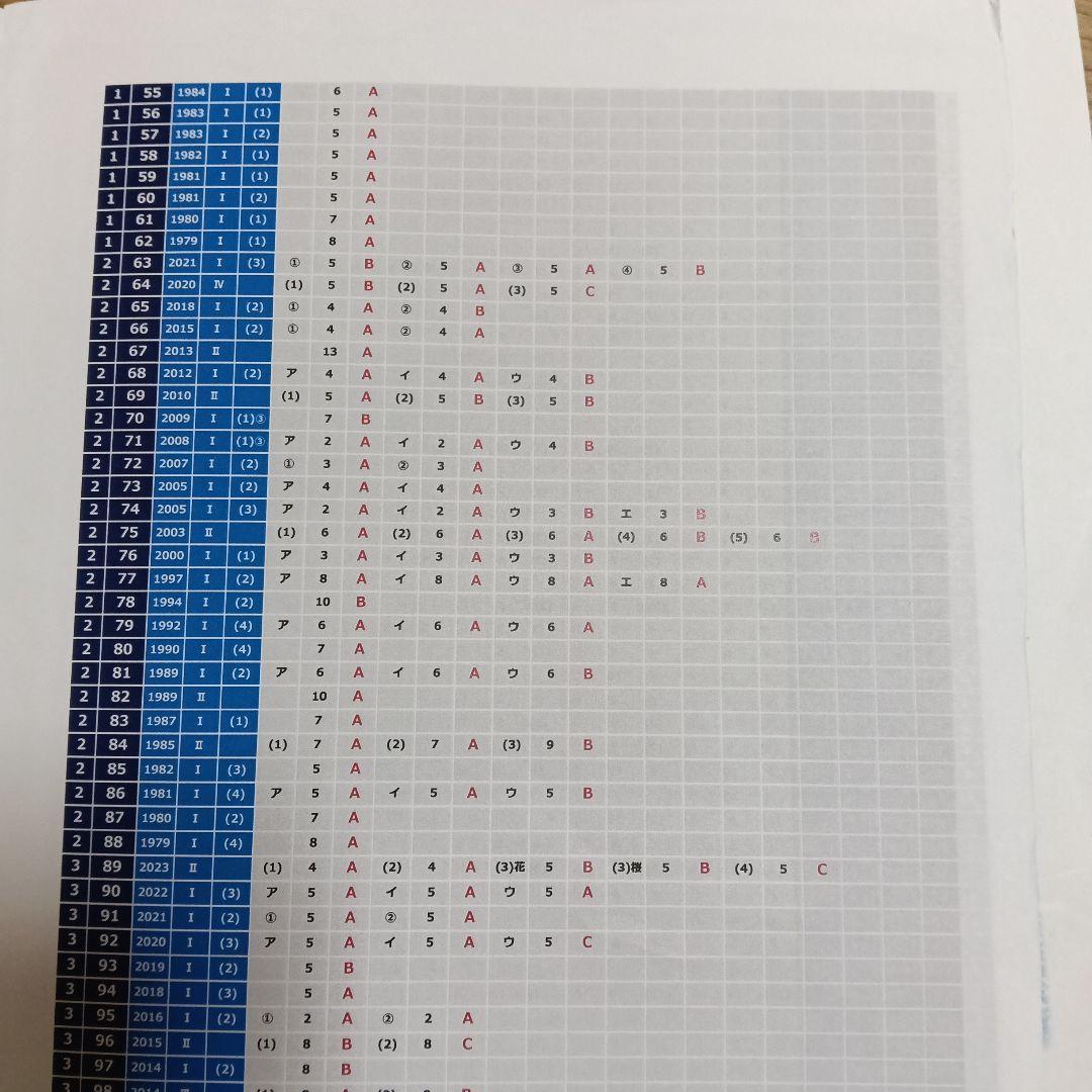 NN桜蔭 桜蔭の算数 320 解答・解説付き - メルカリ