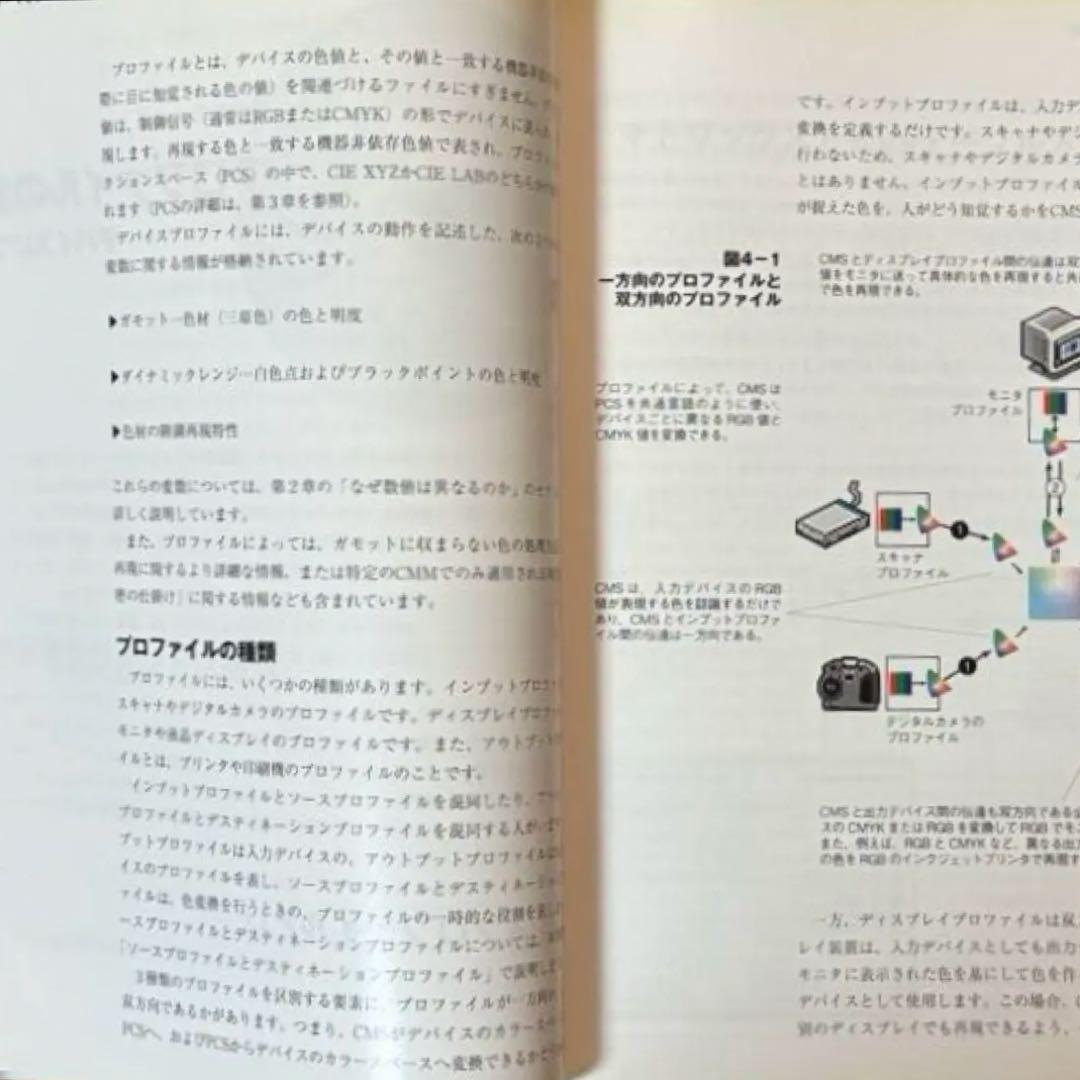 【状態C】帆風 ブルース・フレイザー著 「カラーマネジメント -理論と実践-」