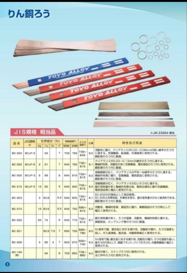 りん銅ろう 1kg Bcup-5 BC-215 Φ1.6×500 - メルカリ