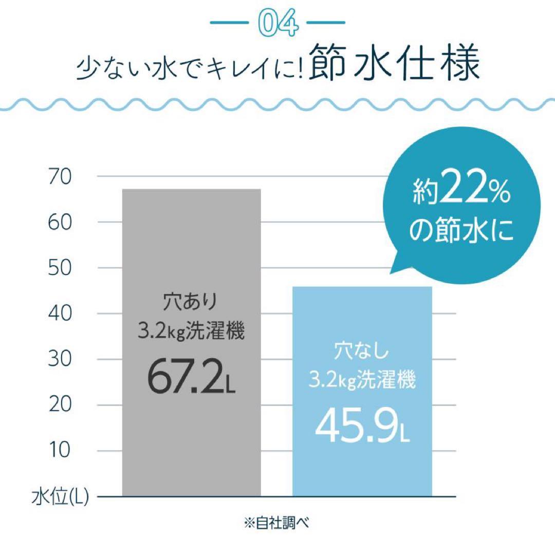 洗濯乾燥機 3.2kg 全自動 洗濯機 穴無しステンレス槽 ヒーター乾燥