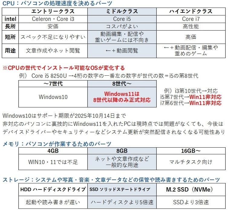 【VAIO PG／13.3型】ノートパソコン│Windows11・i5 第8世代 Amazon.co.jp: VAIO バイオ Pro PG ノートパソコン ブラック Windows
