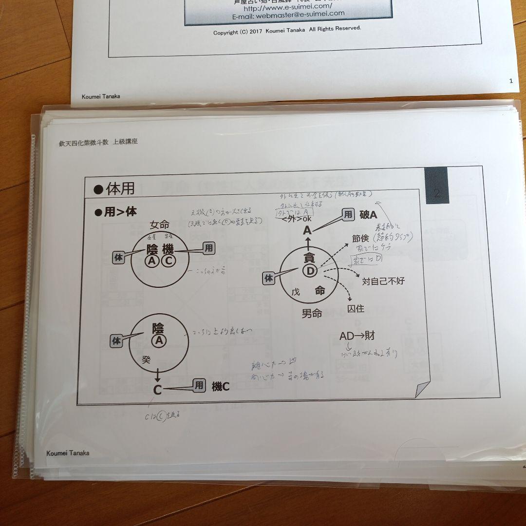 鉄天四化紫微斗数 上級講座 NO.1-3 セット