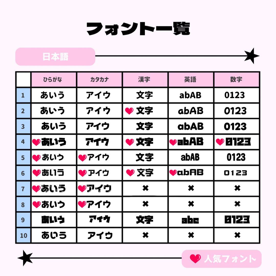 nom様専用ページ♡0310ネームボード うちわ文字 連結文字パネル