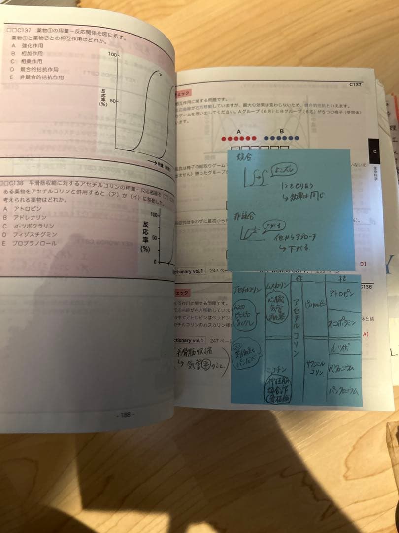 あ　CBT辞典　　Ｊ