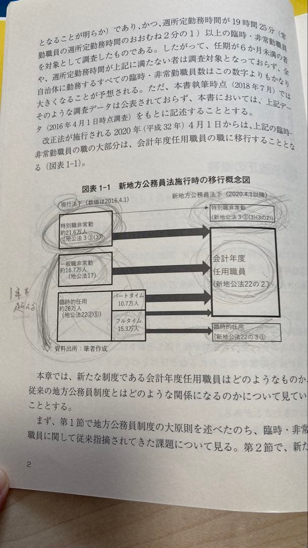 ㉒自治体職員向け 公務員 実務本まとめ売り 15冊セット（財政課・税務