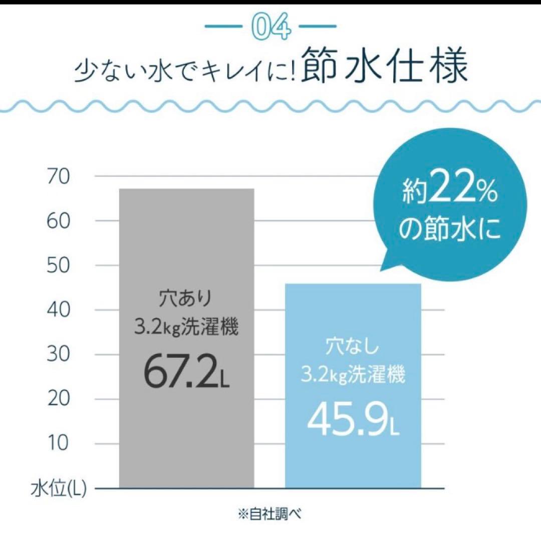 小型 洗濯機 洗濯乾燥機 3.2kg 一人暮らし 熱乾燥機能付 穴無し