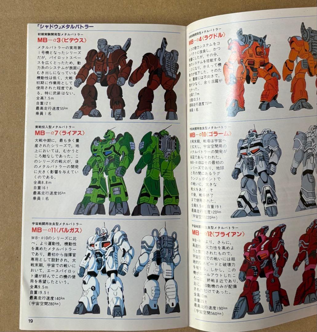 超時空騎団 サザンクロス 超攻速 ガルビオン 設定資料集 プラモデル