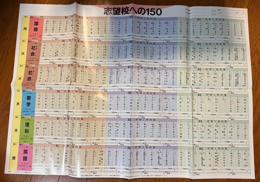 ファーストマニュアルA 参考書セットの通販はau PAY マーケット - 輸入