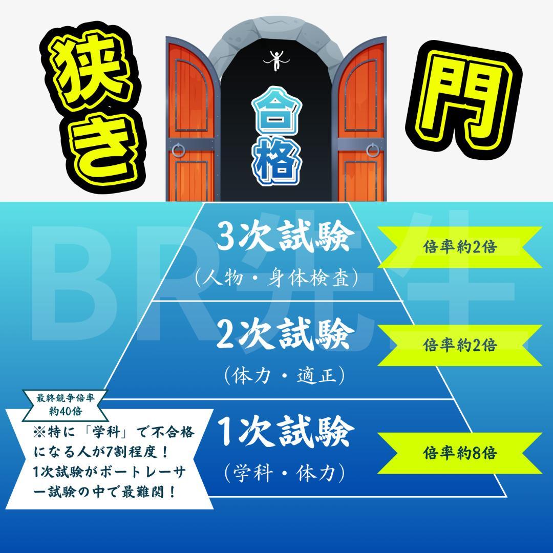 ボートレーサー試験】141期初級・中級予想問題1セット（解答＋解答用紙