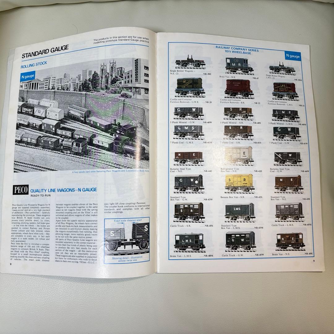 タイムセールレア】PECO 総合カタログ (英文) Nゲージポイント現寸大型紙