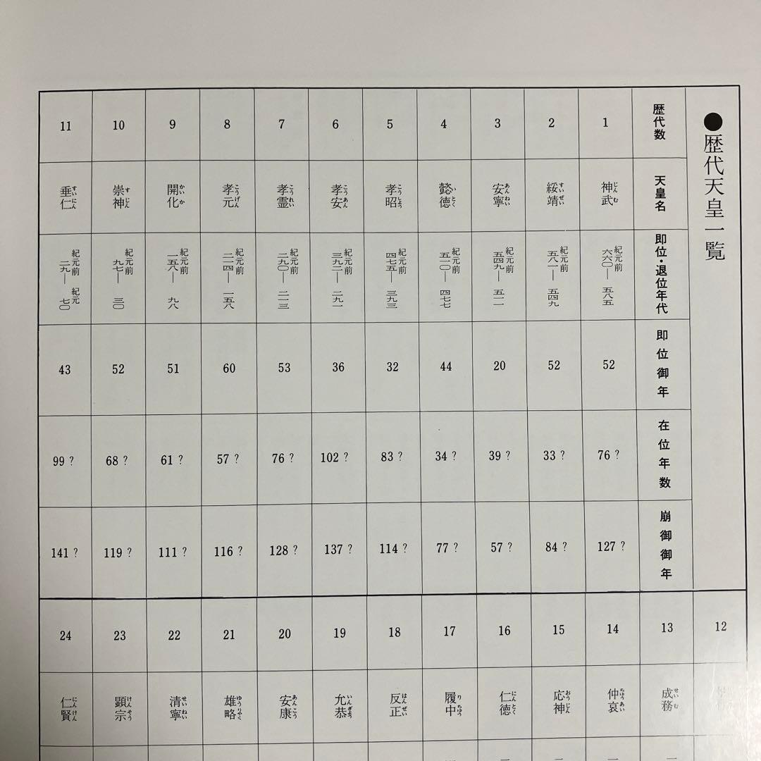 叙勲記念 第一ニ五代 天皇陛下 写真集 皇室典範 天皇の儀礼 御所