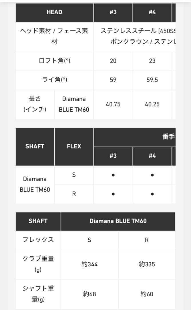 ちっちさん専用です Q10 MAX ユーティリティ 23度 - メルカリ