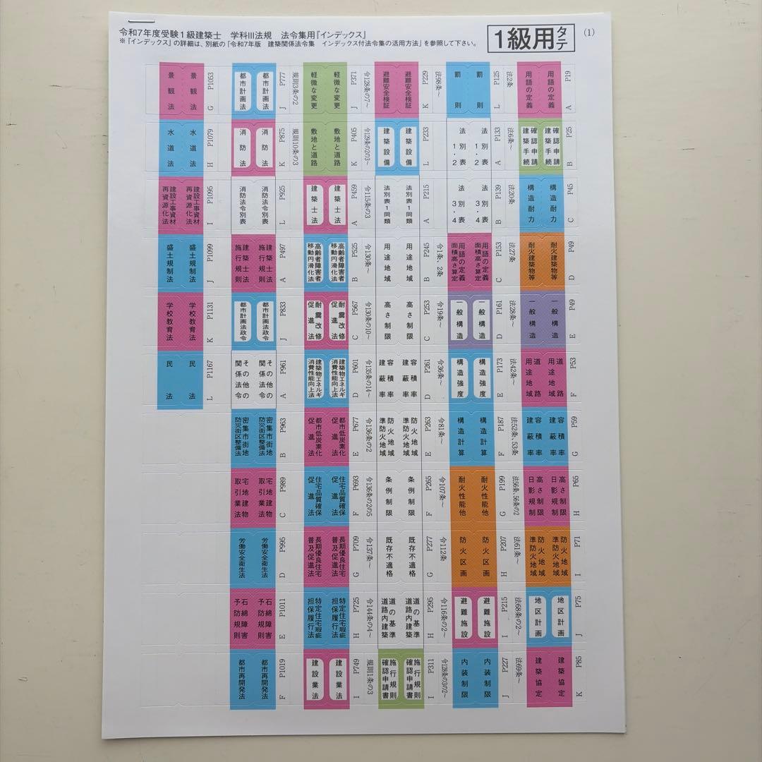 建築関係法令集 法令編 2025 令和7年版 インデックス 線引きガイドあり