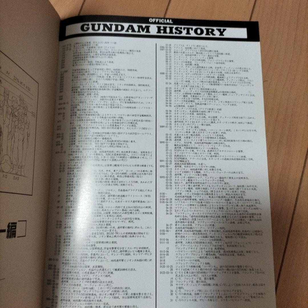 ❎別出品の追加画像です❎　アニメージュ　1993年9月号　機動戦士Vガンダム