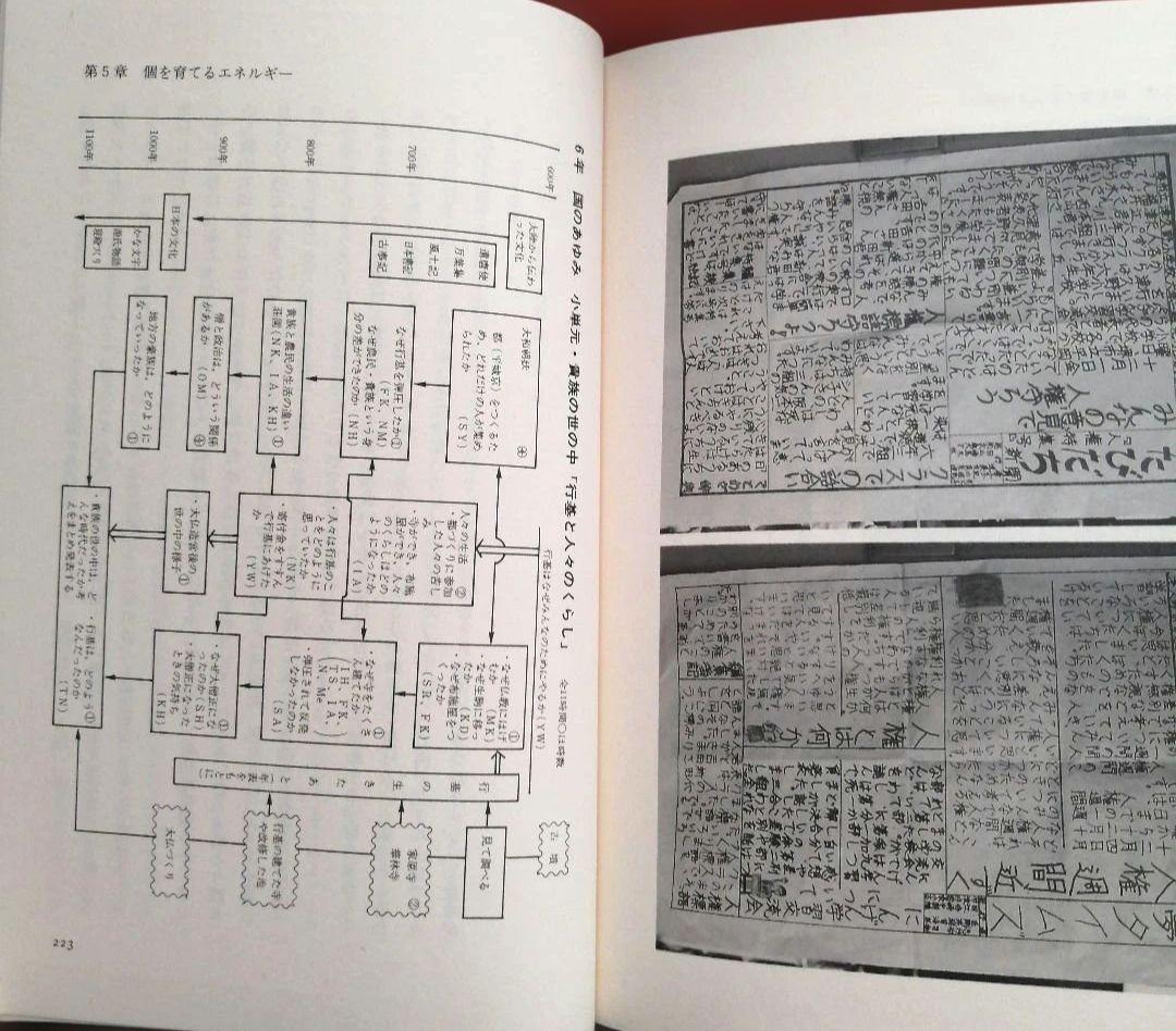 希少 社会科の初志 本音と本音をぶつけ合おうよ 若林シゲミ 上田薫 TOSS