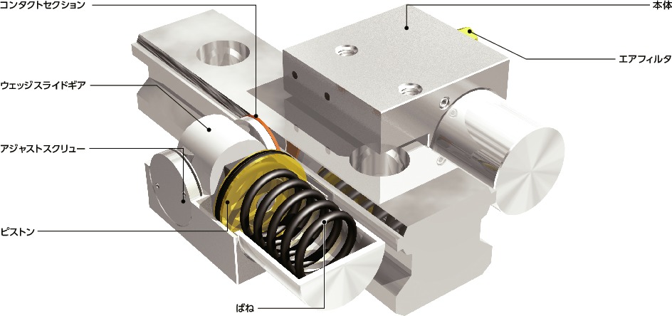 MKS-3001-A-03｜リニアクランパ・ズィー - 空気圧 - 常時閉 保持力(N