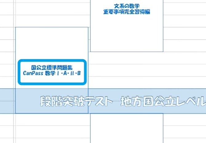 2022年版】文系数学国公立のルートを解説します！ - 予備校なら武田塾