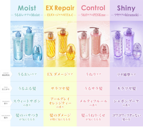 MIZUシャンプー「ululis」から、初のハンドケアシリーズ・MIZUハンド